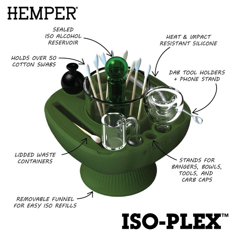 Feature callout graphic of green Hemper IsoPlex showing labeled ISO reservoir, dab tool holders, waste containers and removable funnel.